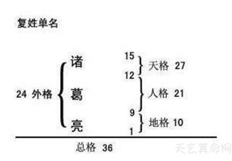 姓名學解釋|五格姓名學